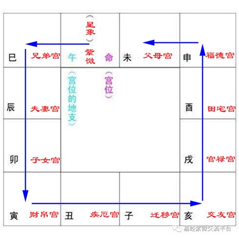 夫妻宮破軍如何化解|破军在夫妻宫代表什么 破军在夫妻宫的女人怎么化解